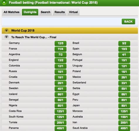 usa world cup betting odds|Legal World Cup Betting Sites: Where To Bet Online .